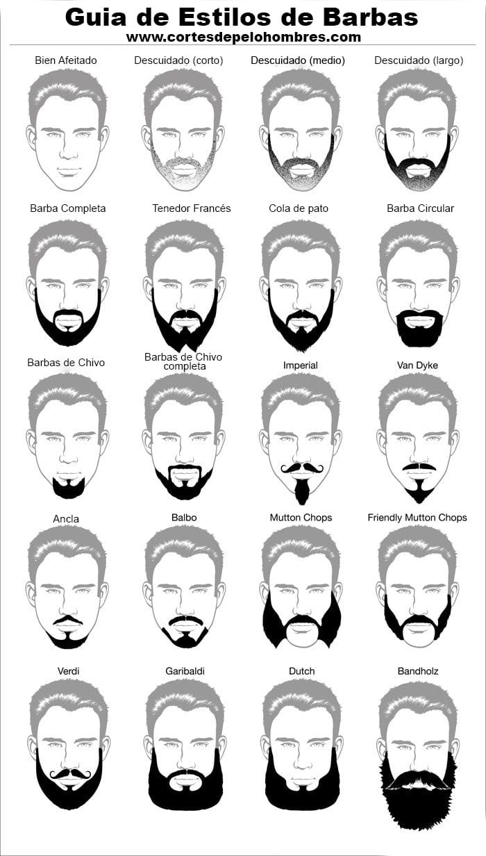 20 estilos diferentes de barba que te encantarán - Tipos de barba